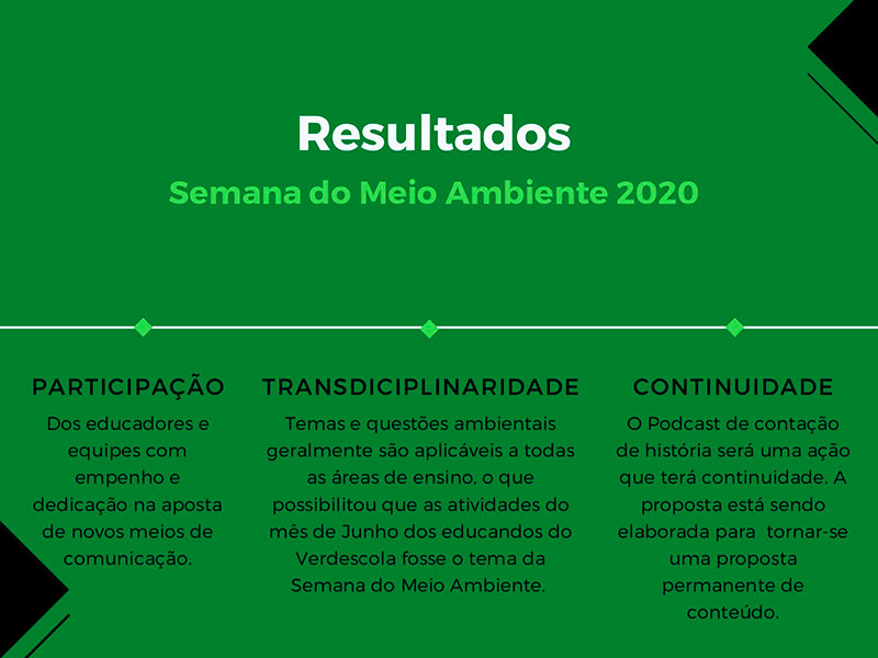 Resultados - Semana do Meio Ambiente teve atividades online no mês de junho
